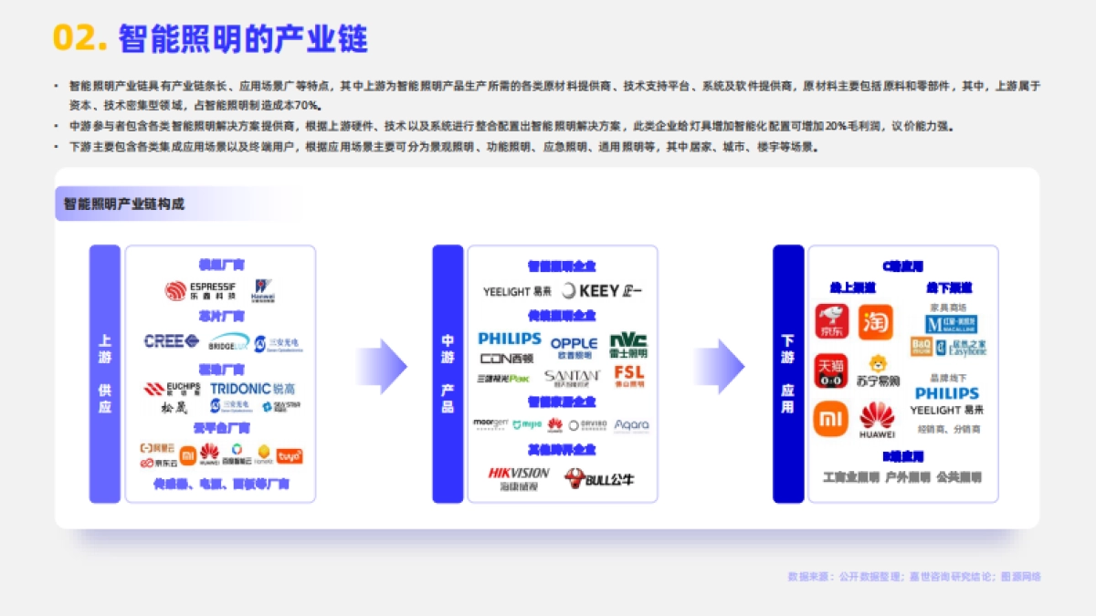 【嘉世咨询】2024智能照明行业简析报告_第3页