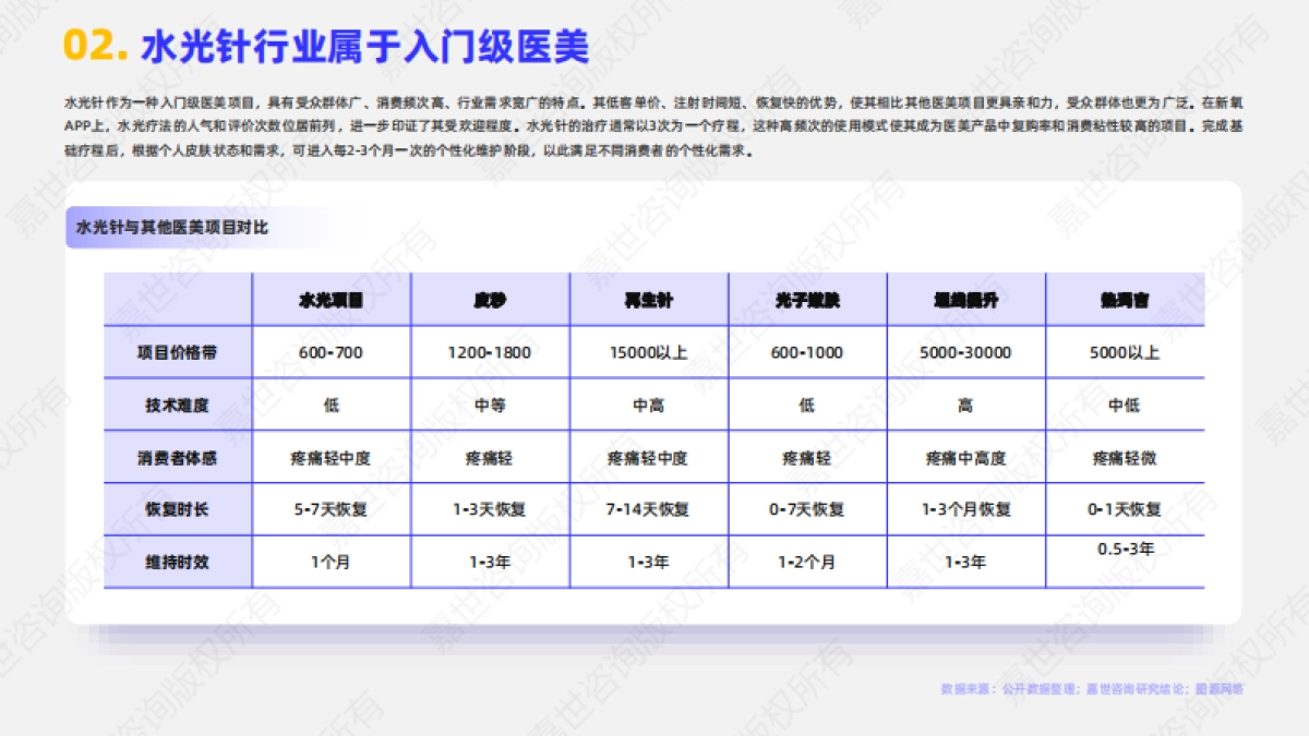【嘉世咨询】2025医美水光针行业简析报告_第3页