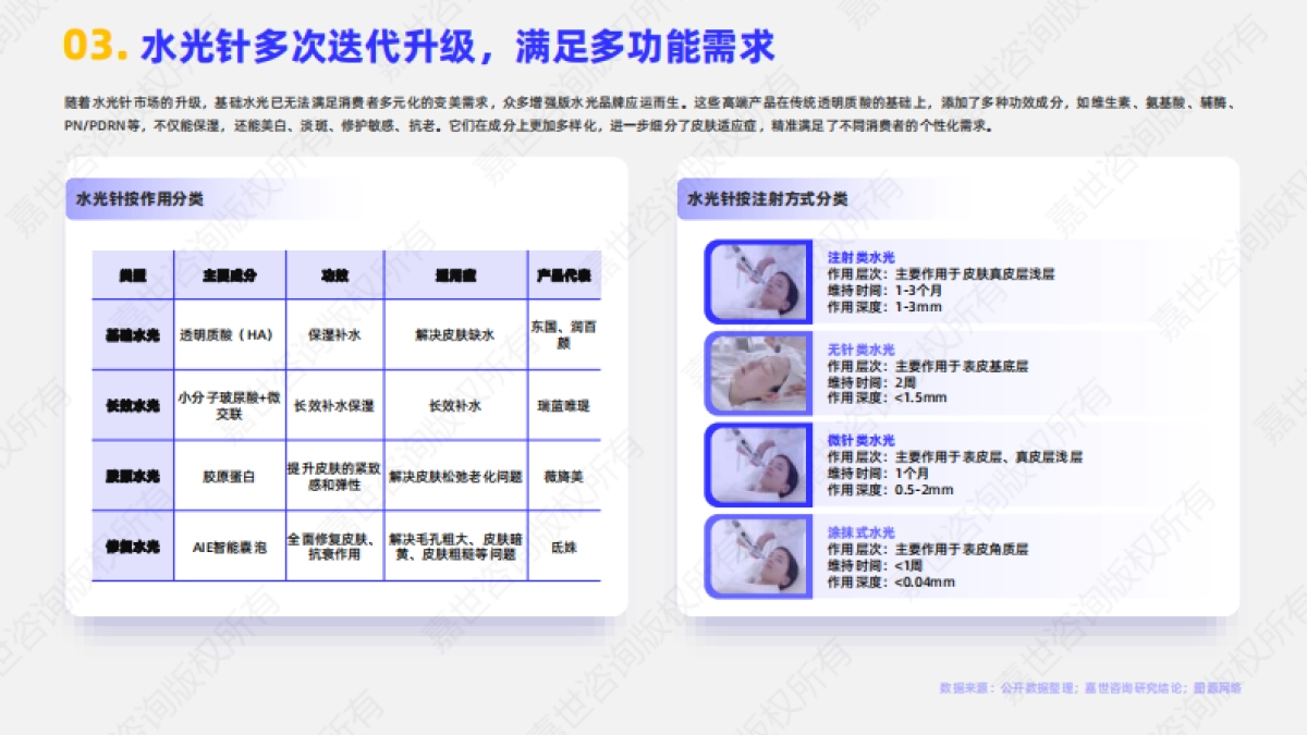 【嘉世咨询】2025医美水光针行业简析报告_第4页