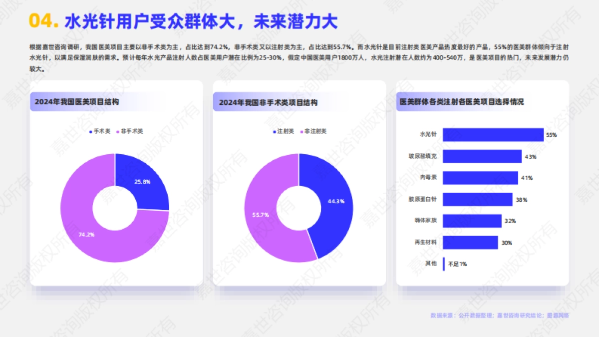 【嘉世咨询】2025医美水光针行业简析报告_第5页