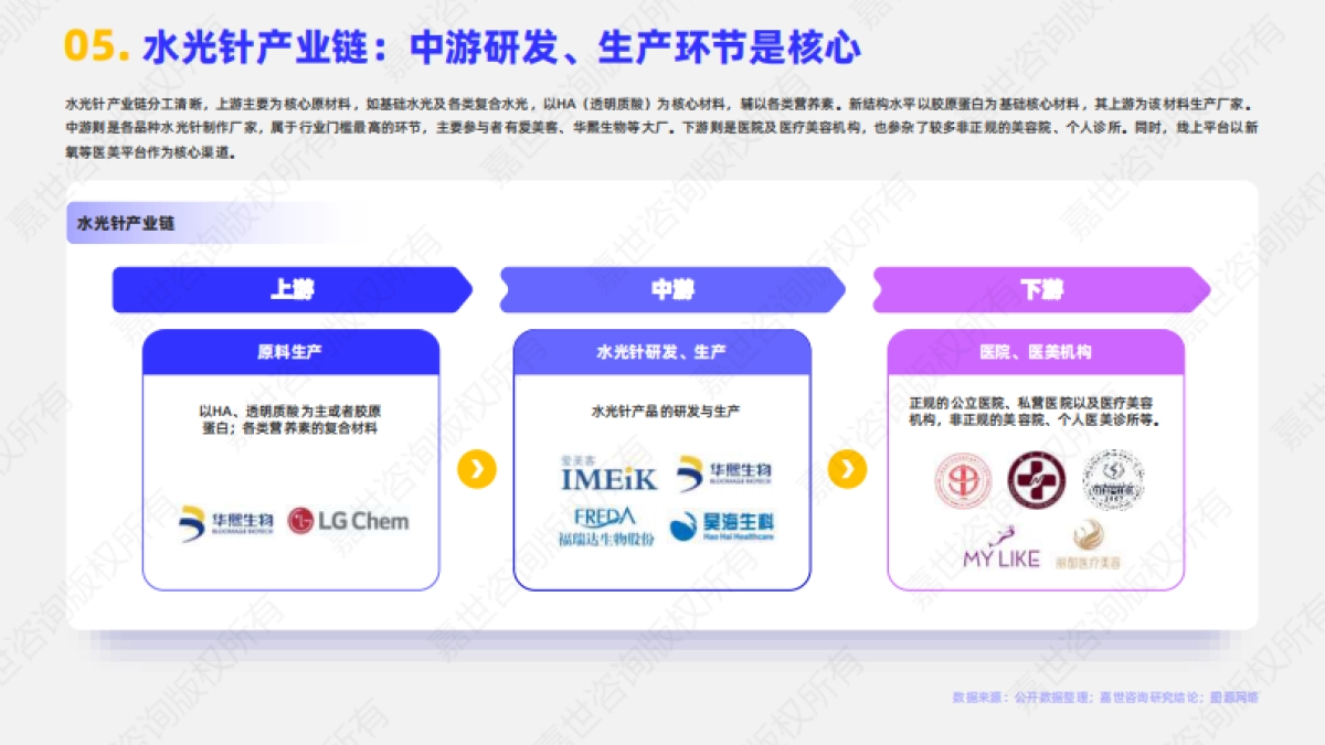 【嘉世咨询】2025医美水光针行业简析报告_第6页