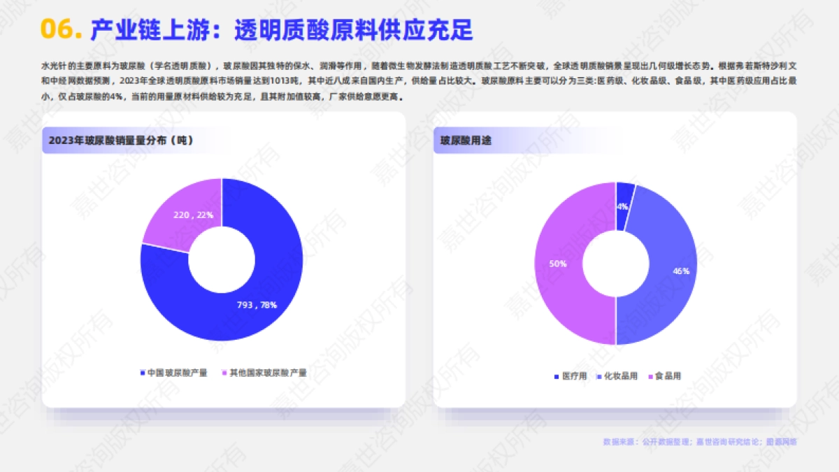 【嘉世咨询】2025医美水光针行业简析报告_第7页