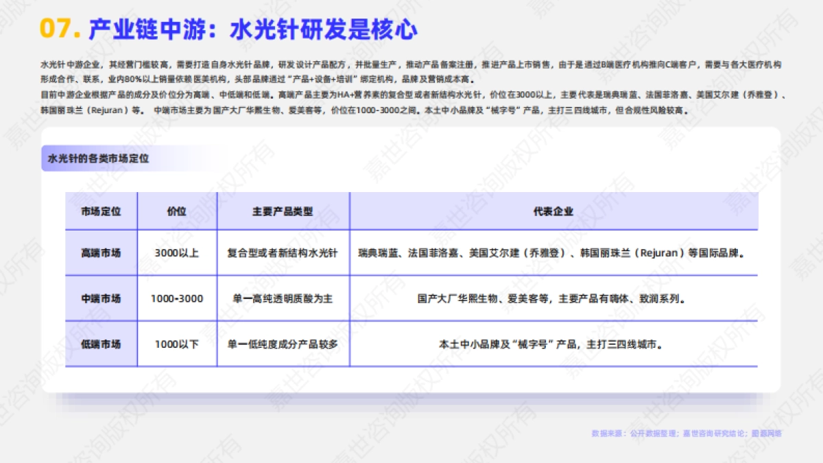 【嘉世咨询】2025医美水光针行业简析报告_第8页