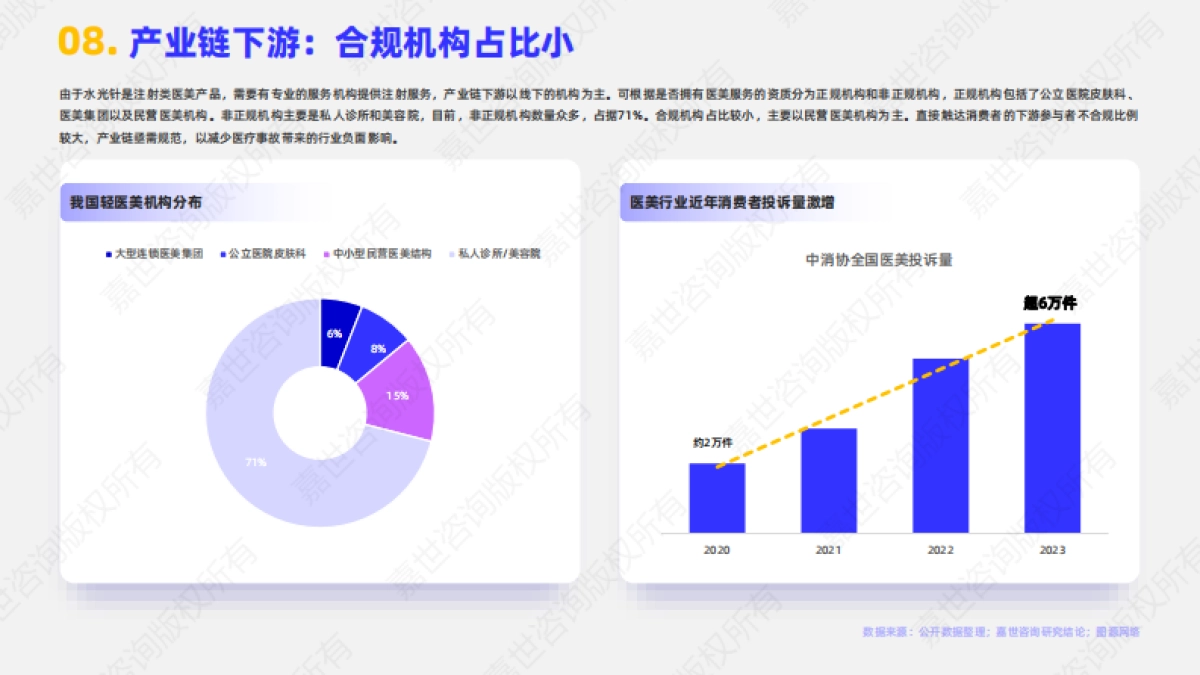 【嘉世咨询】2025医美水光针行业简析报告_第9页