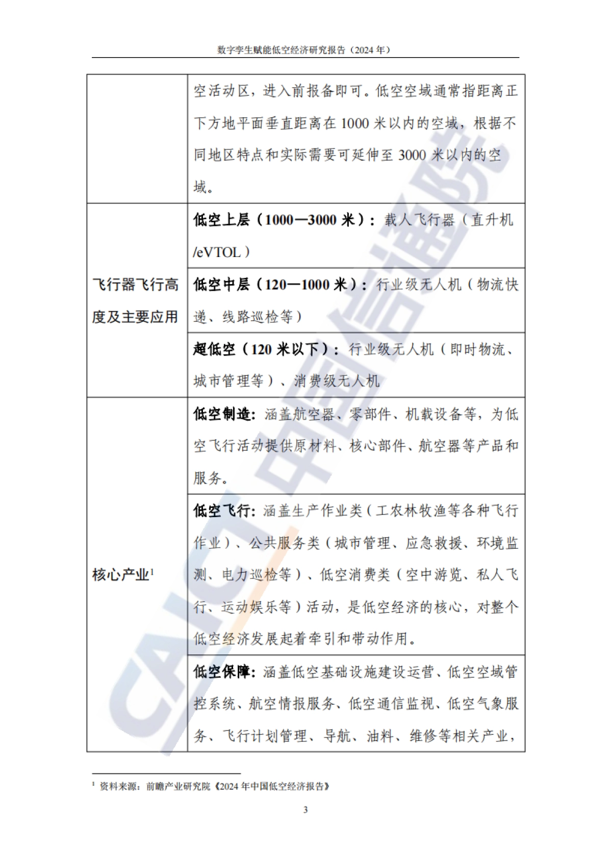 【中国信通院】《数字孪生赋能低空经济研究报告_第8页
