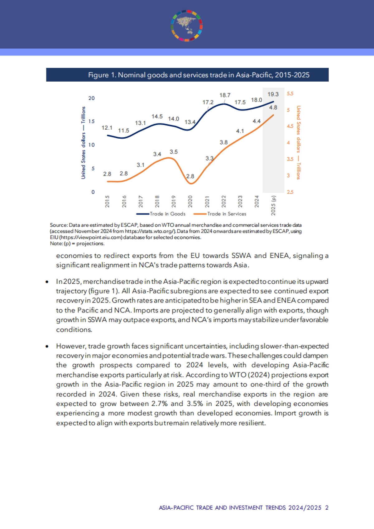 2024-2025年亚太地区商品和服务贸易展望报告（英文版）-ESCAP_第6页