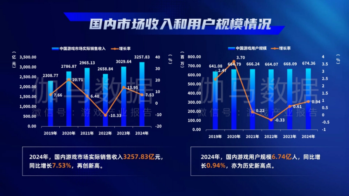 2024年中国游戏产业报告-游戏工委_第3页