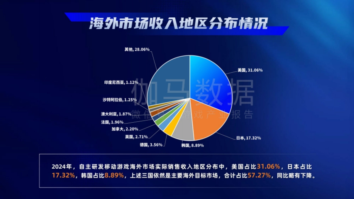 2024年中国游戏产业报告-游戏工委_第5页
