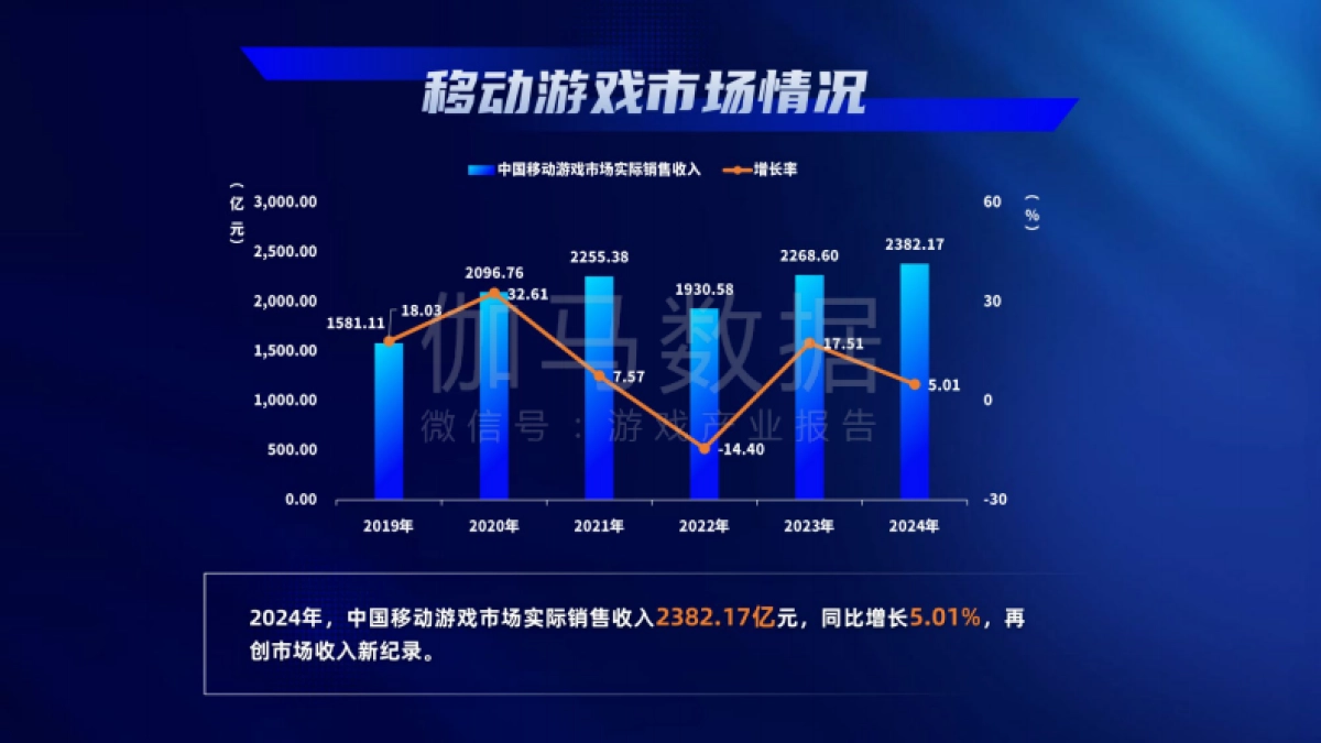 2024年中国游戏产业报告-游戏工委_第8页
