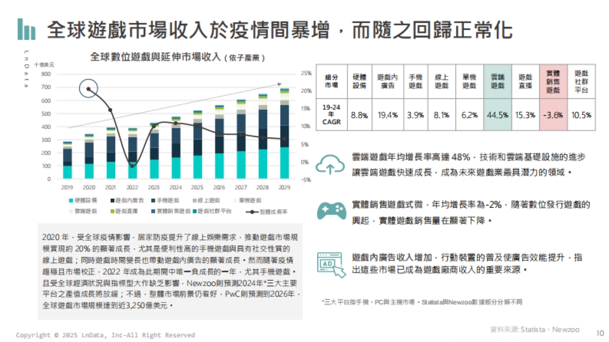 2024台湾游戏与电竞产业数据分析报告（繁体版）-LnData_第10页