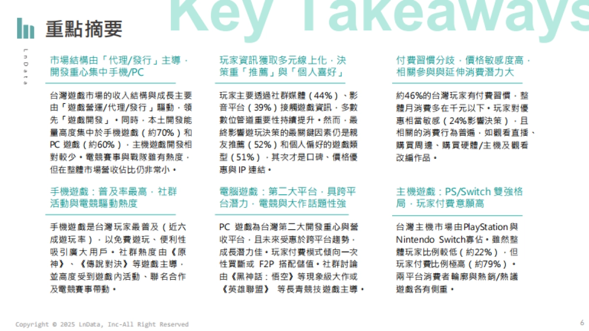 2024台湾游戏与电竞产业数据分析报告（繁体版）-LnData_第6页