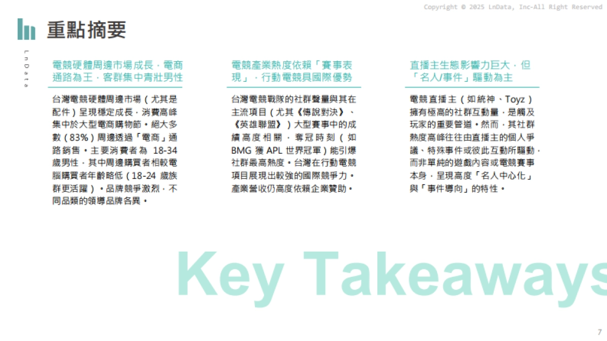 2024台湾游戏与电竞产业数据分析报告（繁体版）-LnData_第7页