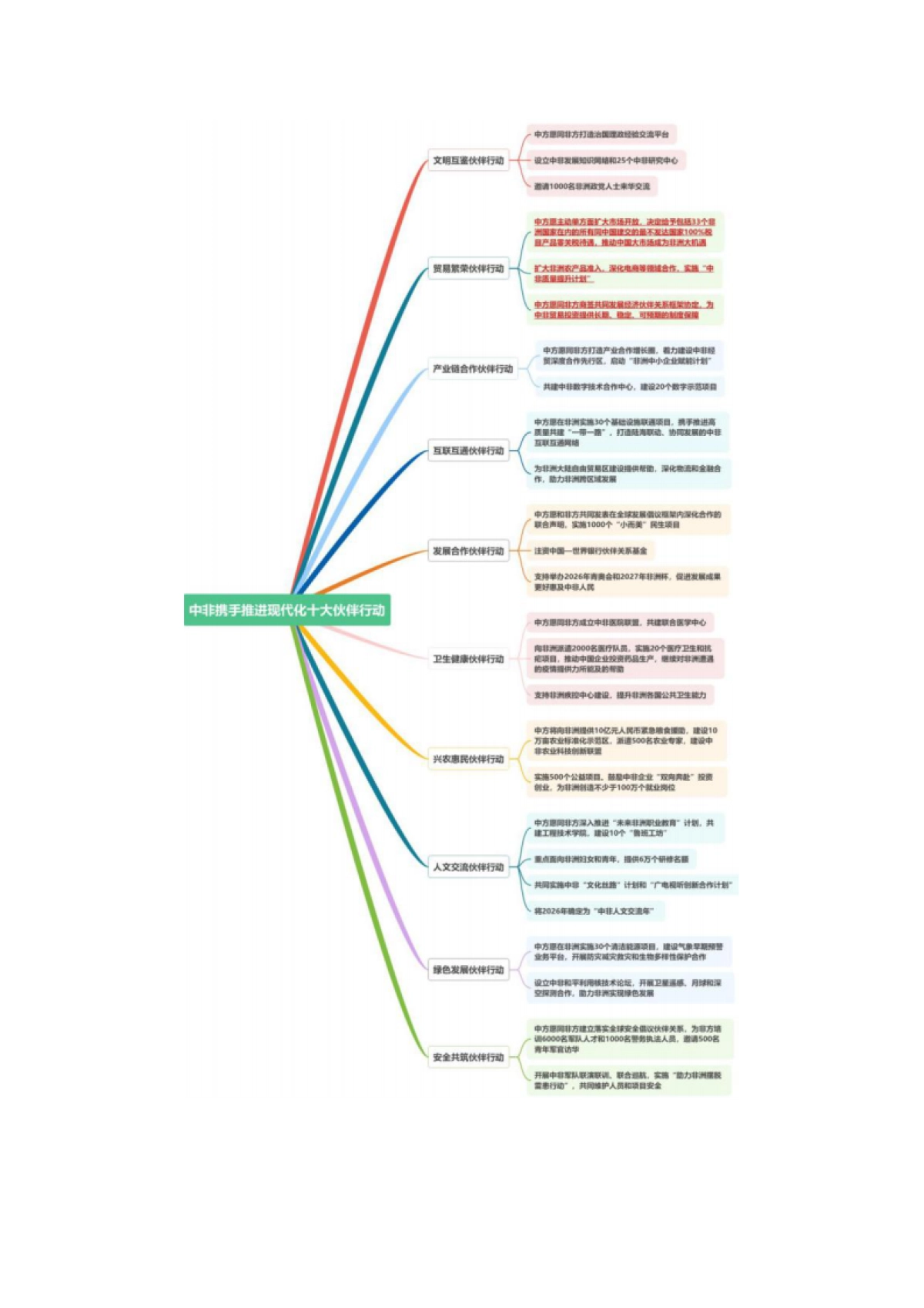2025调研报告：破解非洲市场密码：中国企业对非投资战略全景分析与实战指南-厦门市商务局_第5页
