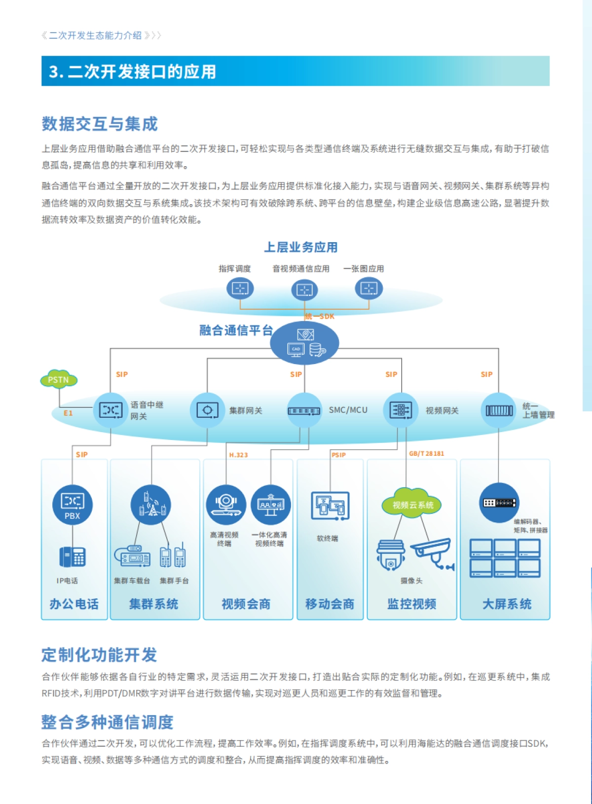 2025年二次开发生态白皮书-海能达_第6页