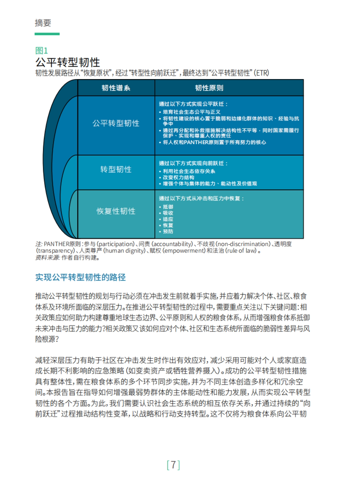 2025年构建韧性粮食体系研究报告-联合国粮农组织（FAO）_第9页