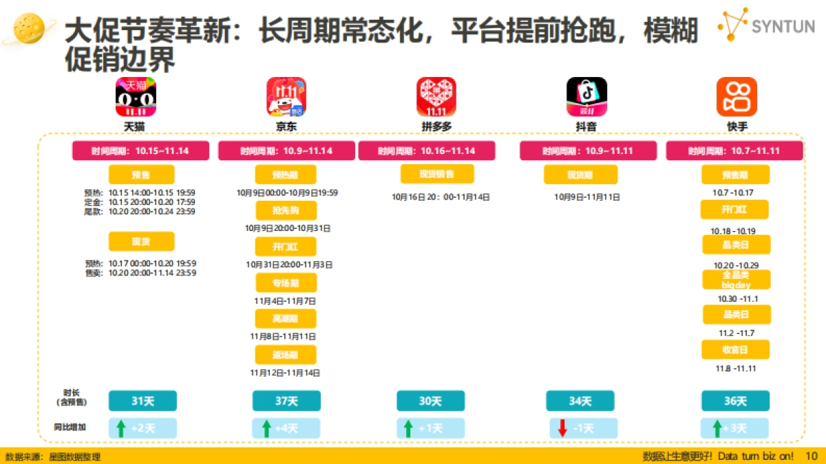 2025年双十一全网销售数据解读报告-星图数据_第10页