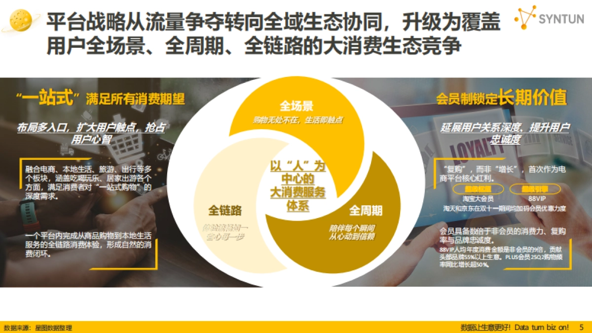 2025年双十一全网销售数据解读报告-星图数据_第5页