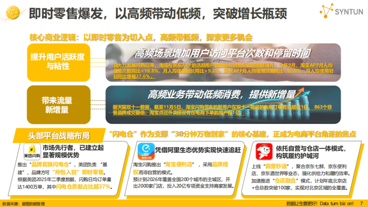 2025年双十一全网销售数据解读报告-星图数据_第7页