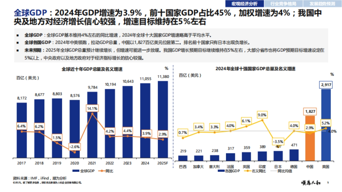 2025年游戏行业组织效能报告-顺为咨询_第5页