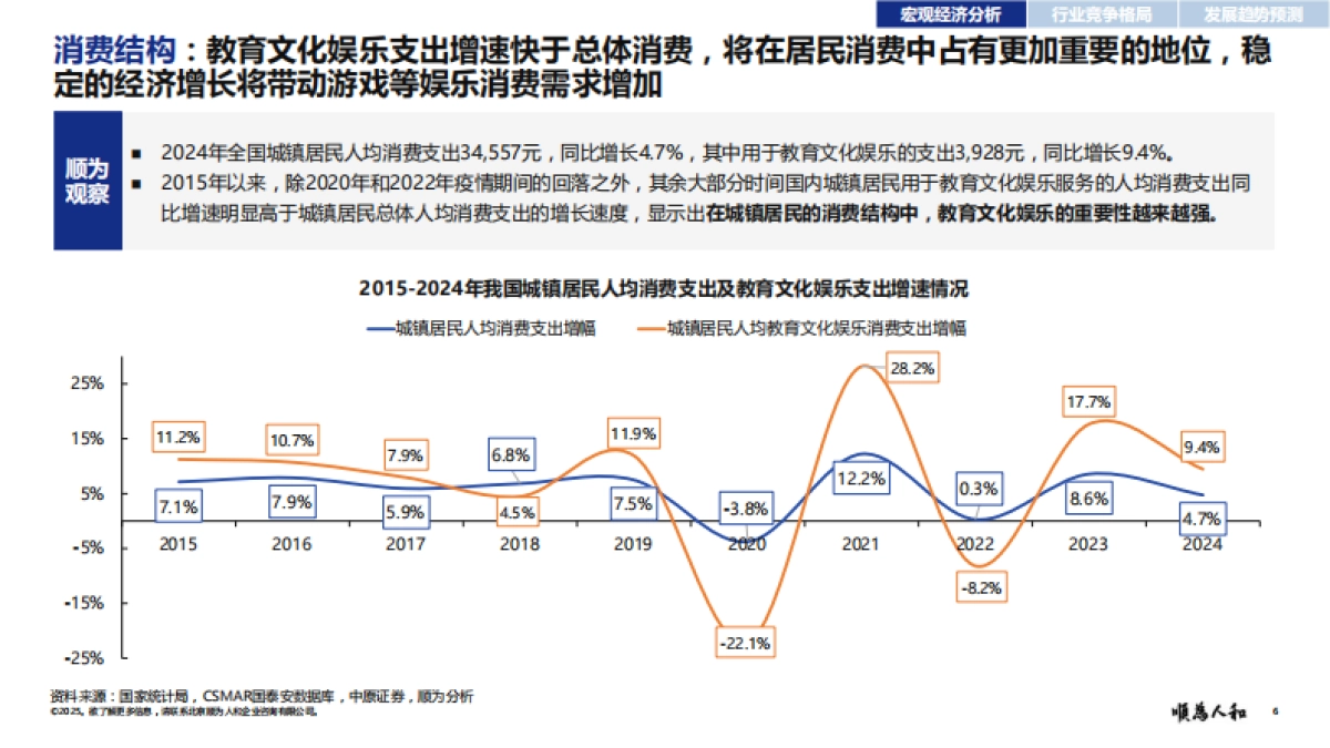 2025年游戏行业组织效能报告-顺为咨询_第6页