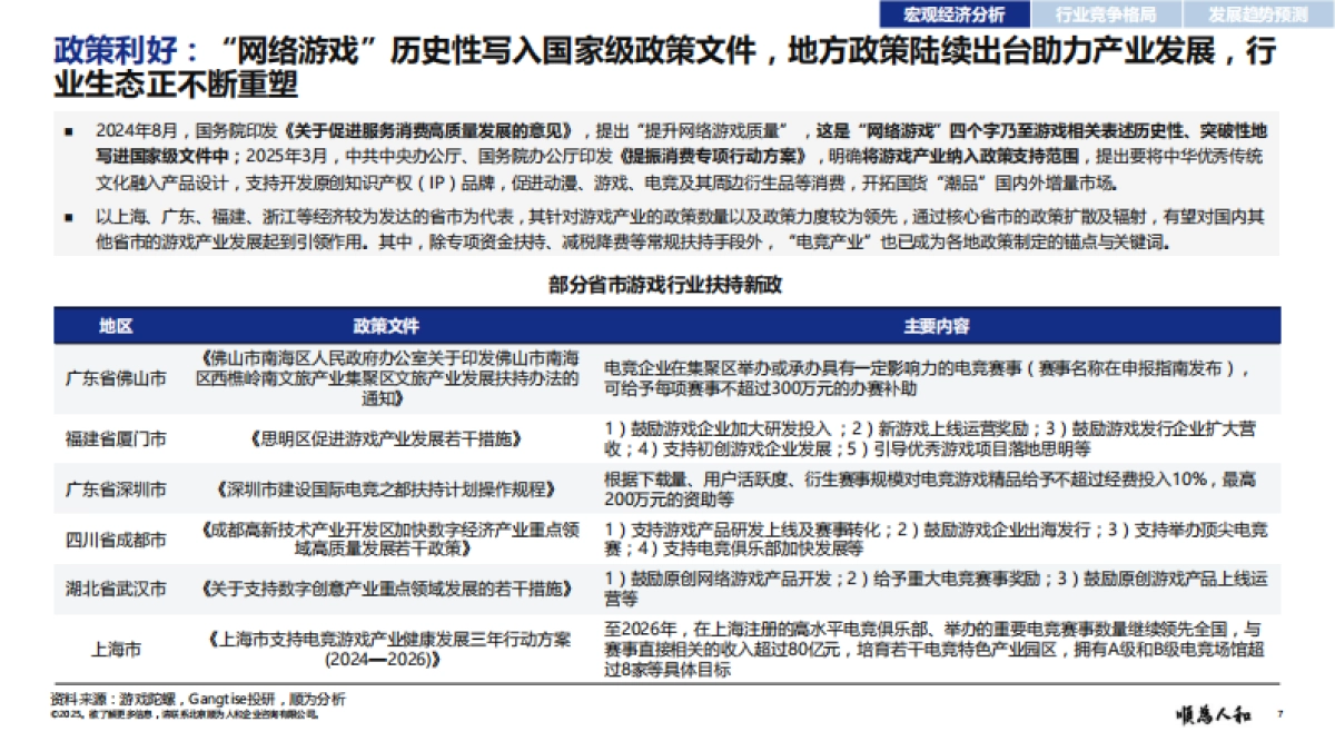 2025年游戏行业组织效能报告-顺为咨询_第7页
