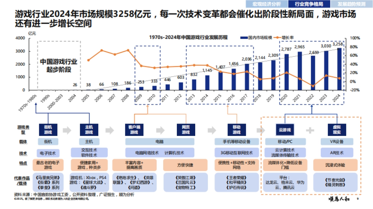 2025年游戏行业组织效能报告-顺为咨询_第9页