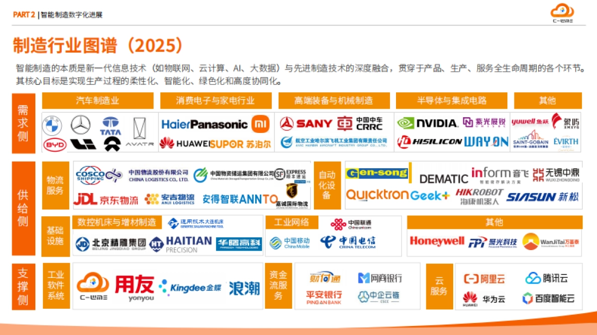 2025年智能制造行业物流与供应链数字化转型白皮书-弘人网络_第10页