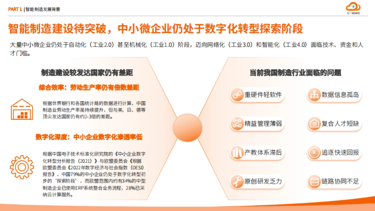 2025年智能制造行业物流与供应链数字化转型白皮书-弘人网络_第7页