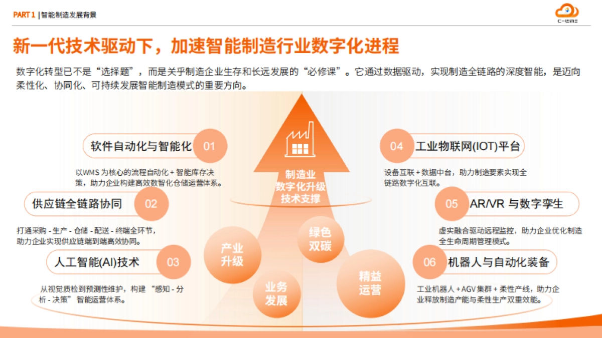 2025年智能制造行业物流与供应链数字化转型白皮书-弘人网络_第8页