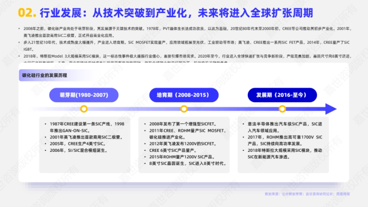 2025年中国碳化硅行业简析报告-嘉世咨询_第3页