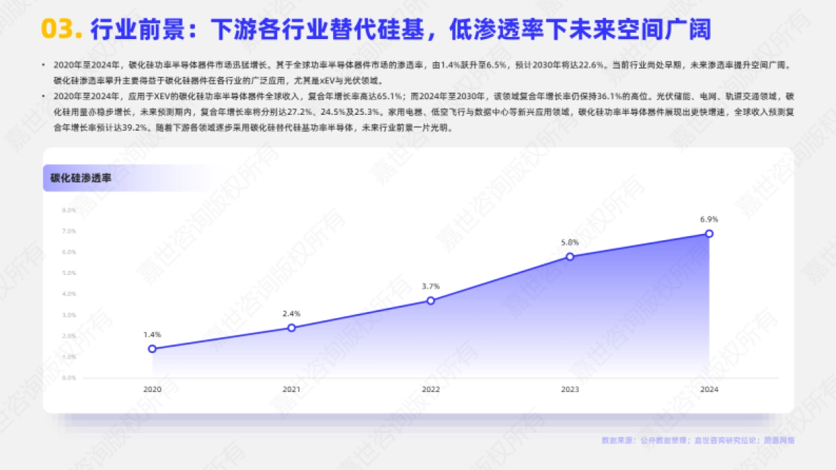 2025年中国碳化硅行业简析报告-嘉世咨询_第4页