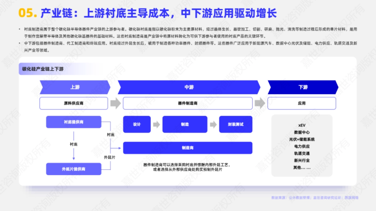 2025年中国碳化硅行业简析报告-嘉世咨询_第6页