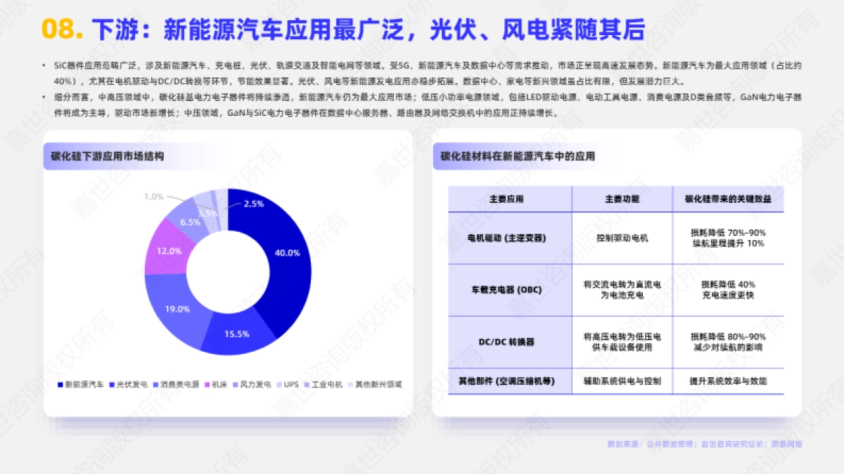 2025年中国碳化硅行业简析报告-嘉世咨询_第9页