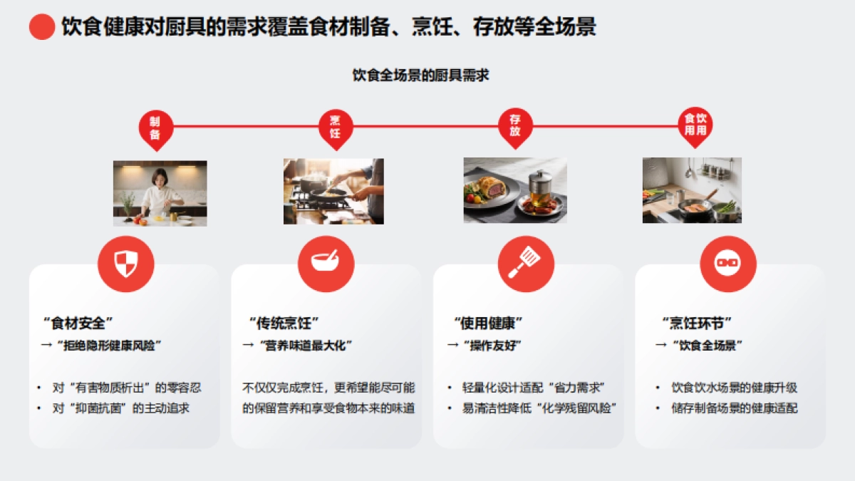 2025钛厨具趋势白皮书-京东_第7页