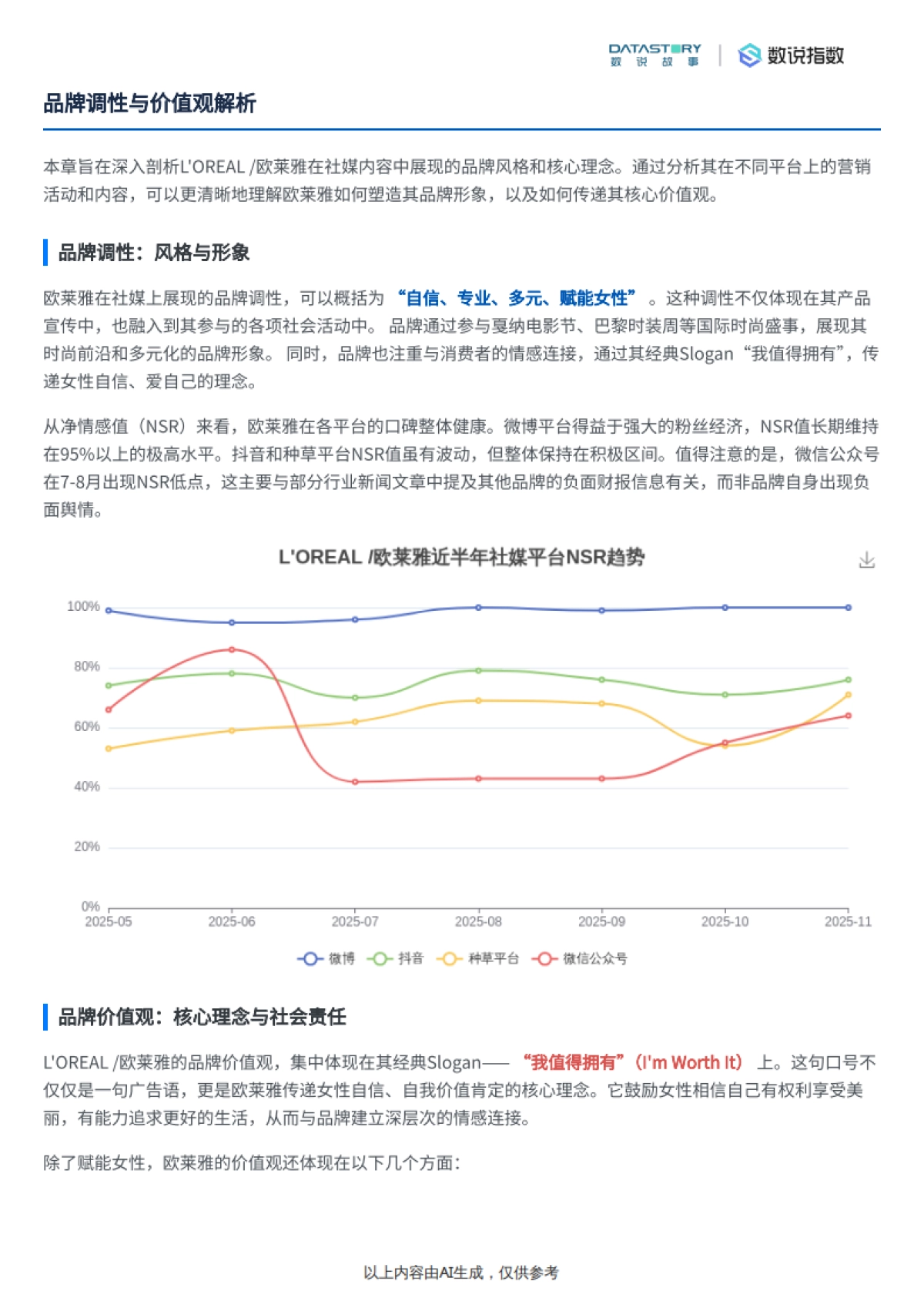 欧莱雅2025年半年品牌营销综合分析-数说故事_第4页
