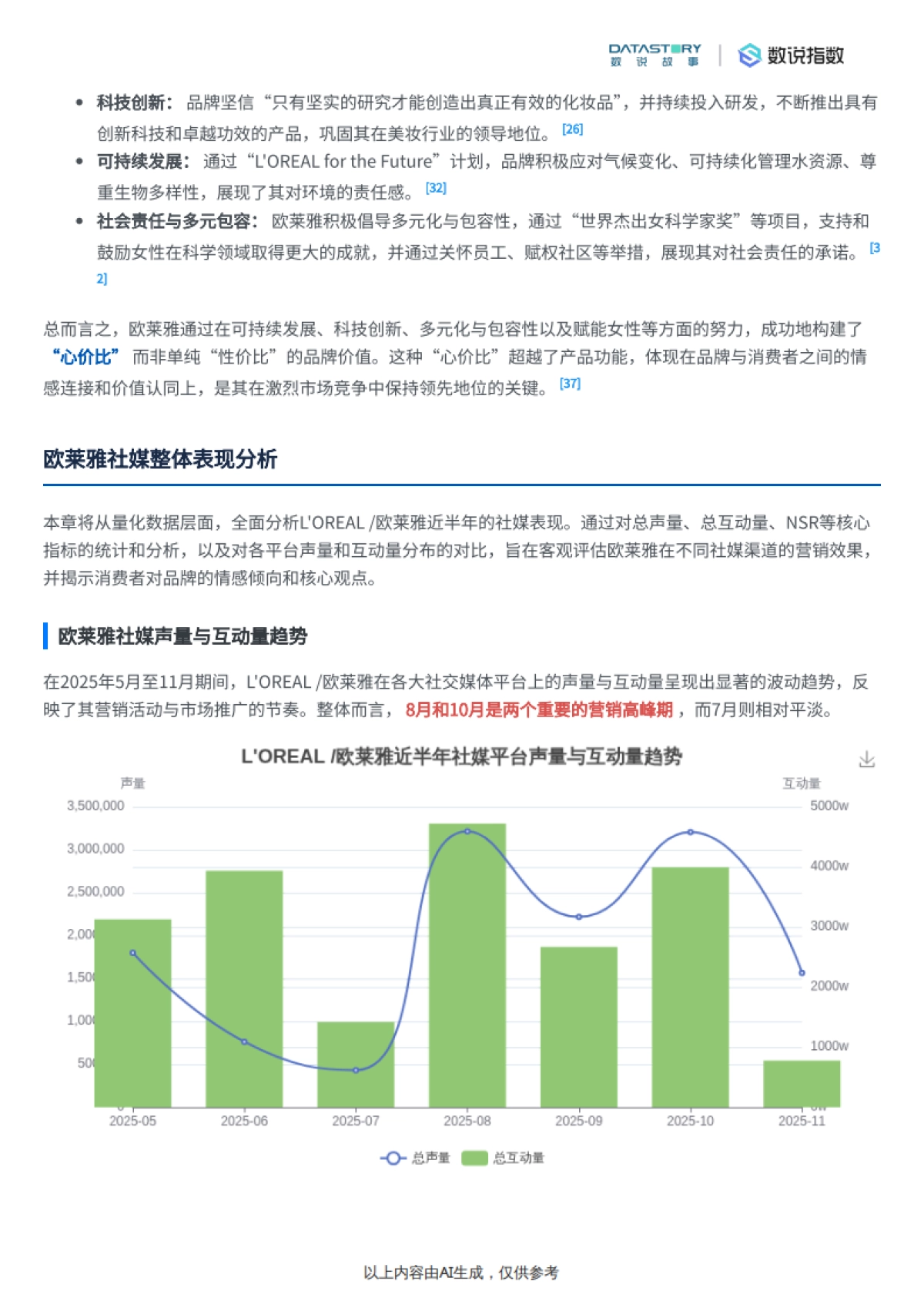 欧莱雅2025年半年品牌营销综合分析-数说故事_第5页