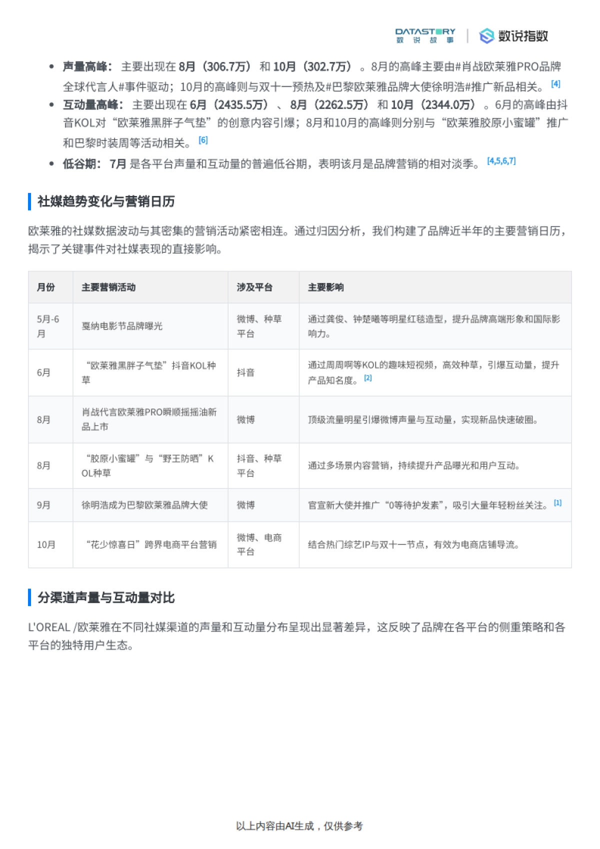 欧莱雅2025年半年品牌营销综合分析-数说故事_第6页