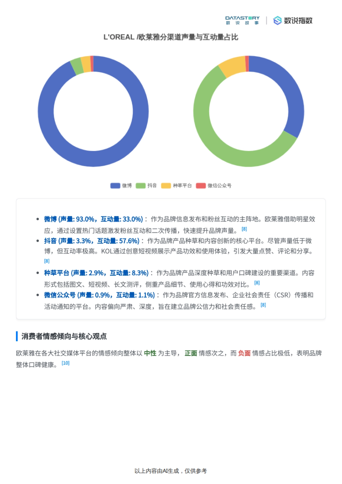 欧莱雅2025年半年品牌营销综合分析-数说故事_第7页