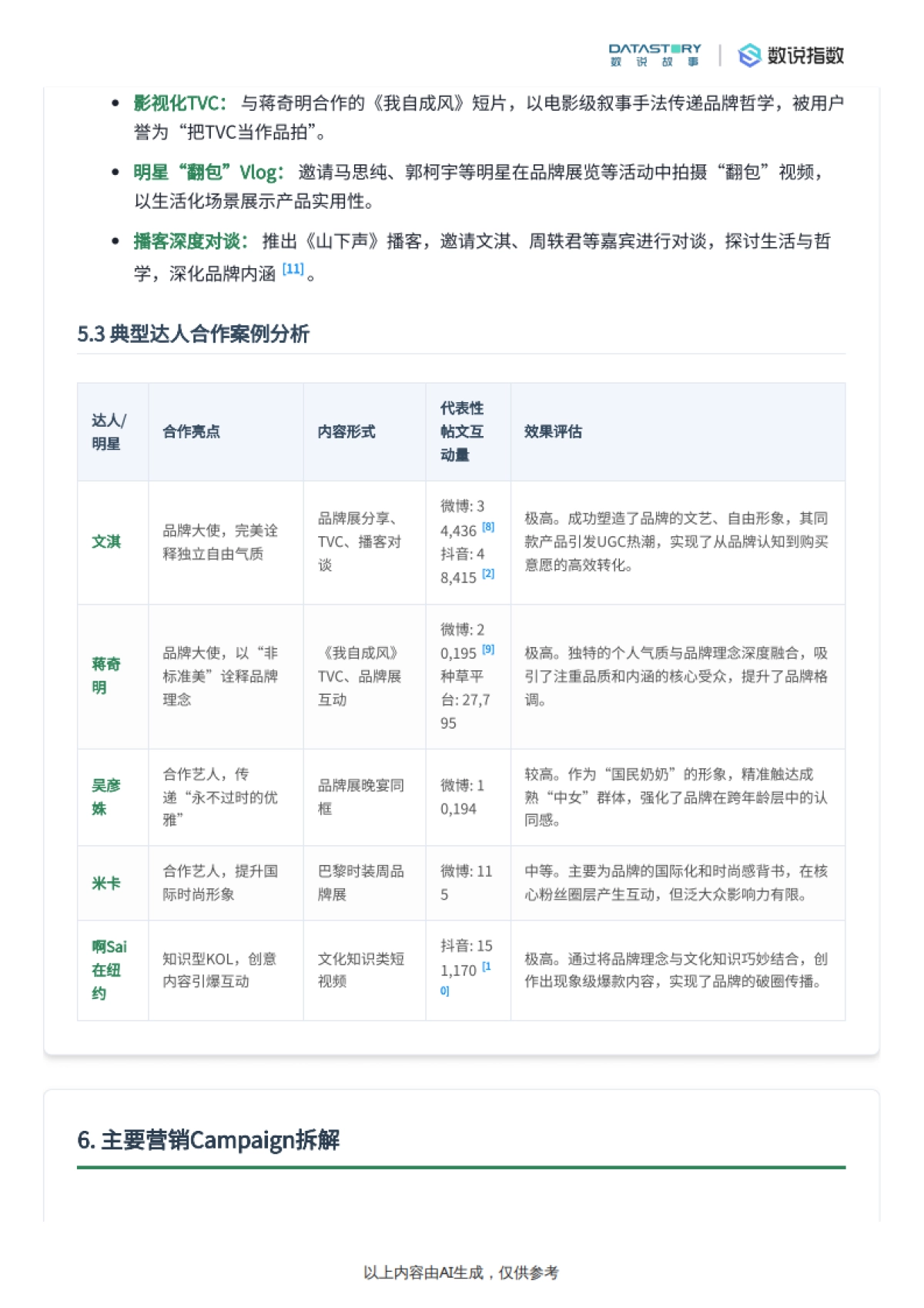 山下有松品牌深度解析-数说故事_第10页