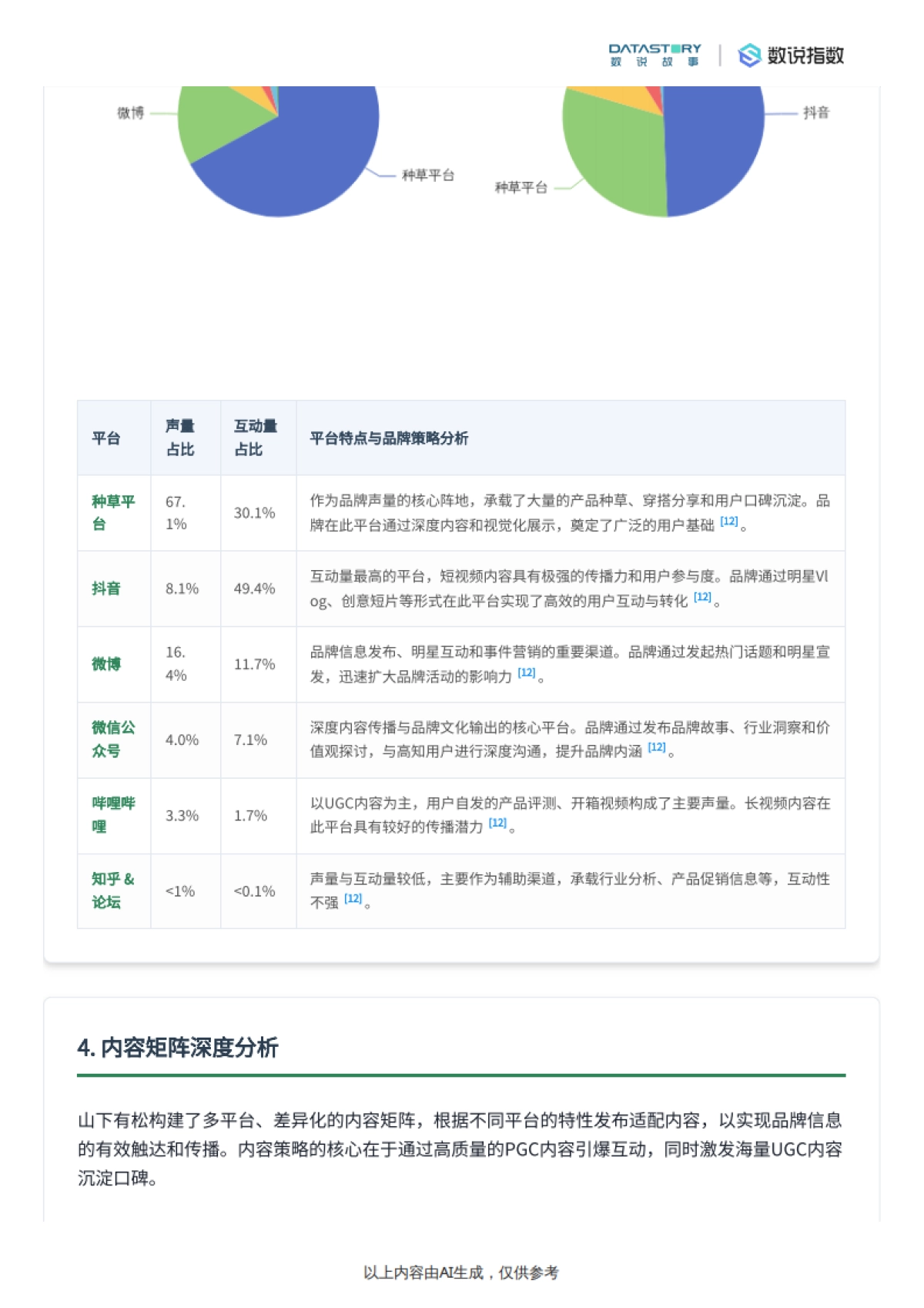 山下有松品牌深度解析-数说故事_第7页