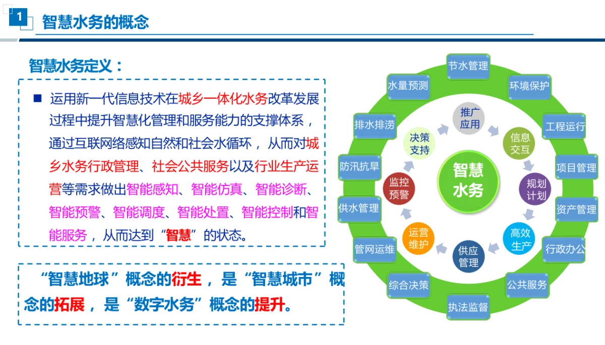 2025智慧水务发展及解决方案（55页 PPT）_第4页