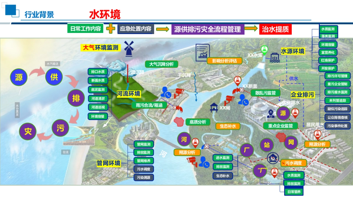 2025智慧水务发展及解决方案（55页 PPT）_第5页