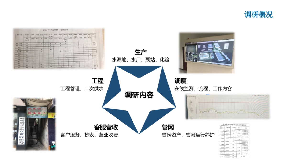 智慧水务解决方案（63页 PPT）_第10页