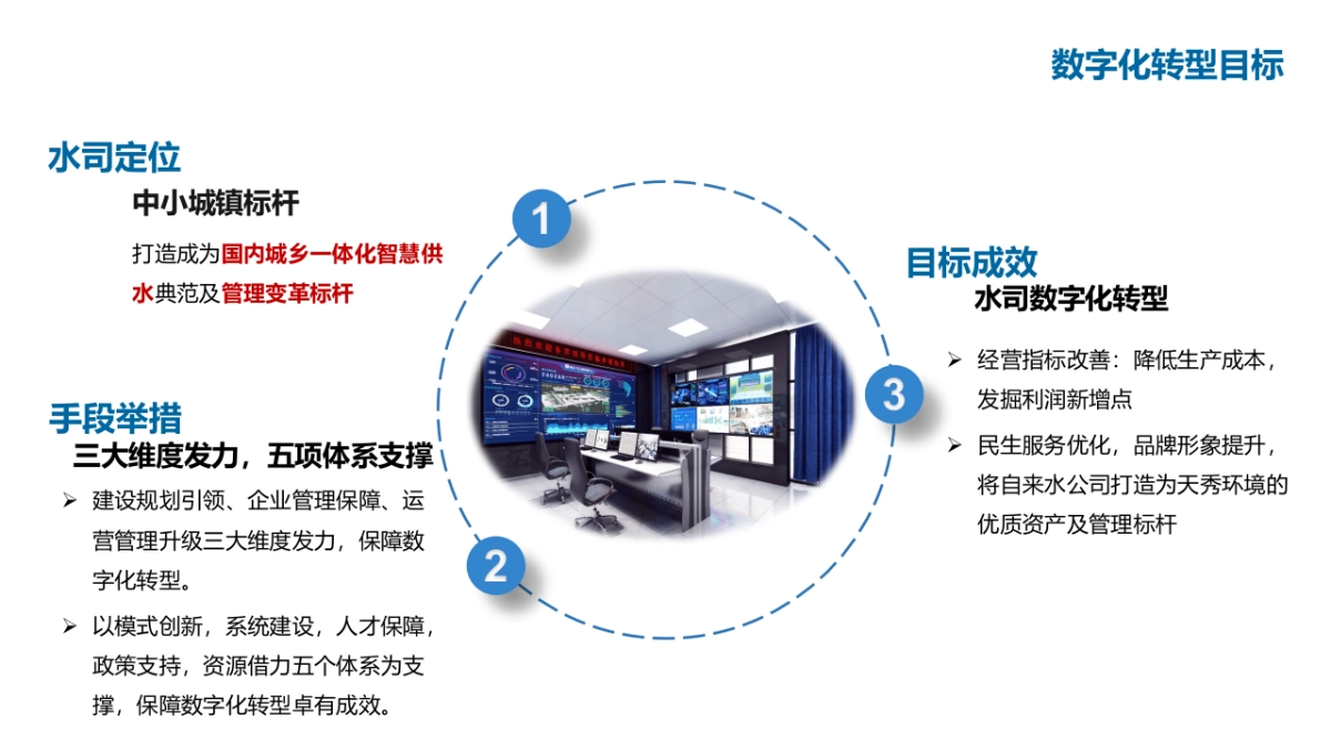 智慧水务解决方案（63页 PPT）_第8页
