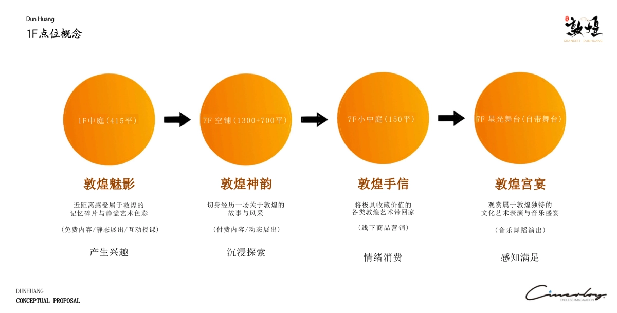 2025敦煌文化沉浸主题展策创意方案_第10页