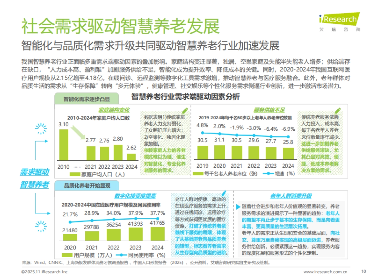 艾瑞咨询：2025年中国智慧养老行业研究报告_第10页