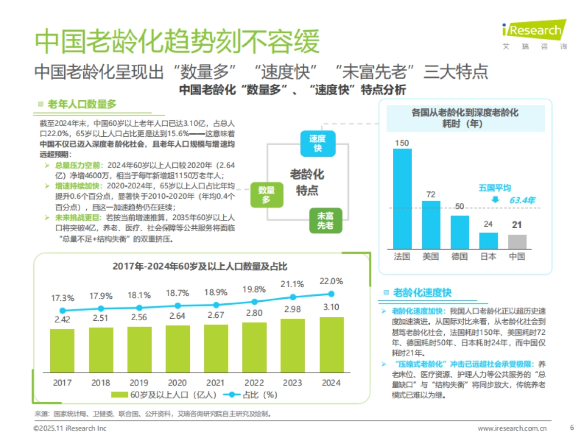 艾瑞咨询：2025年中国智慧养老行业研究报告_第6页