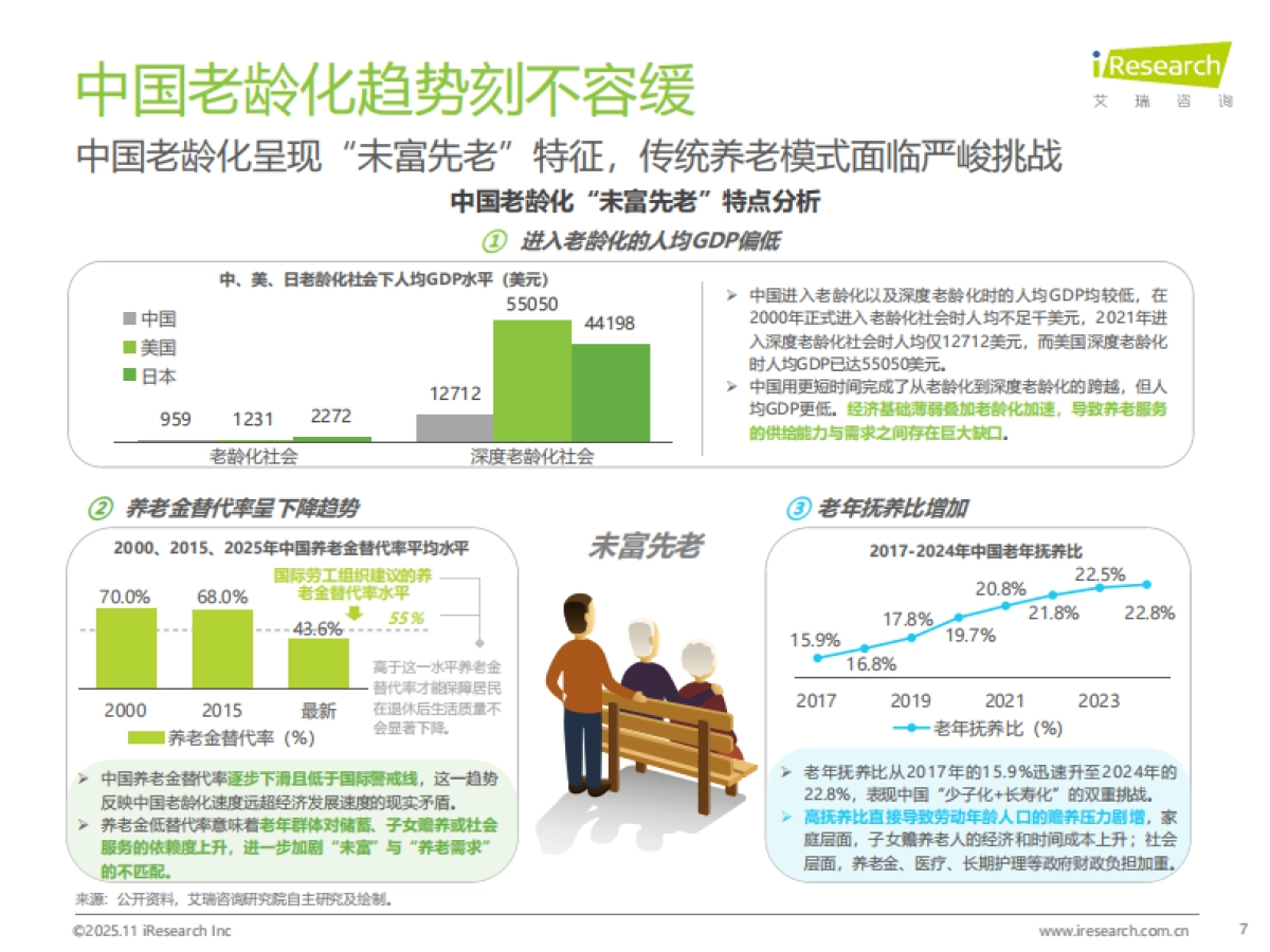 艾瑞咨询：2025年中国智慧养老行业研究报告_第7页