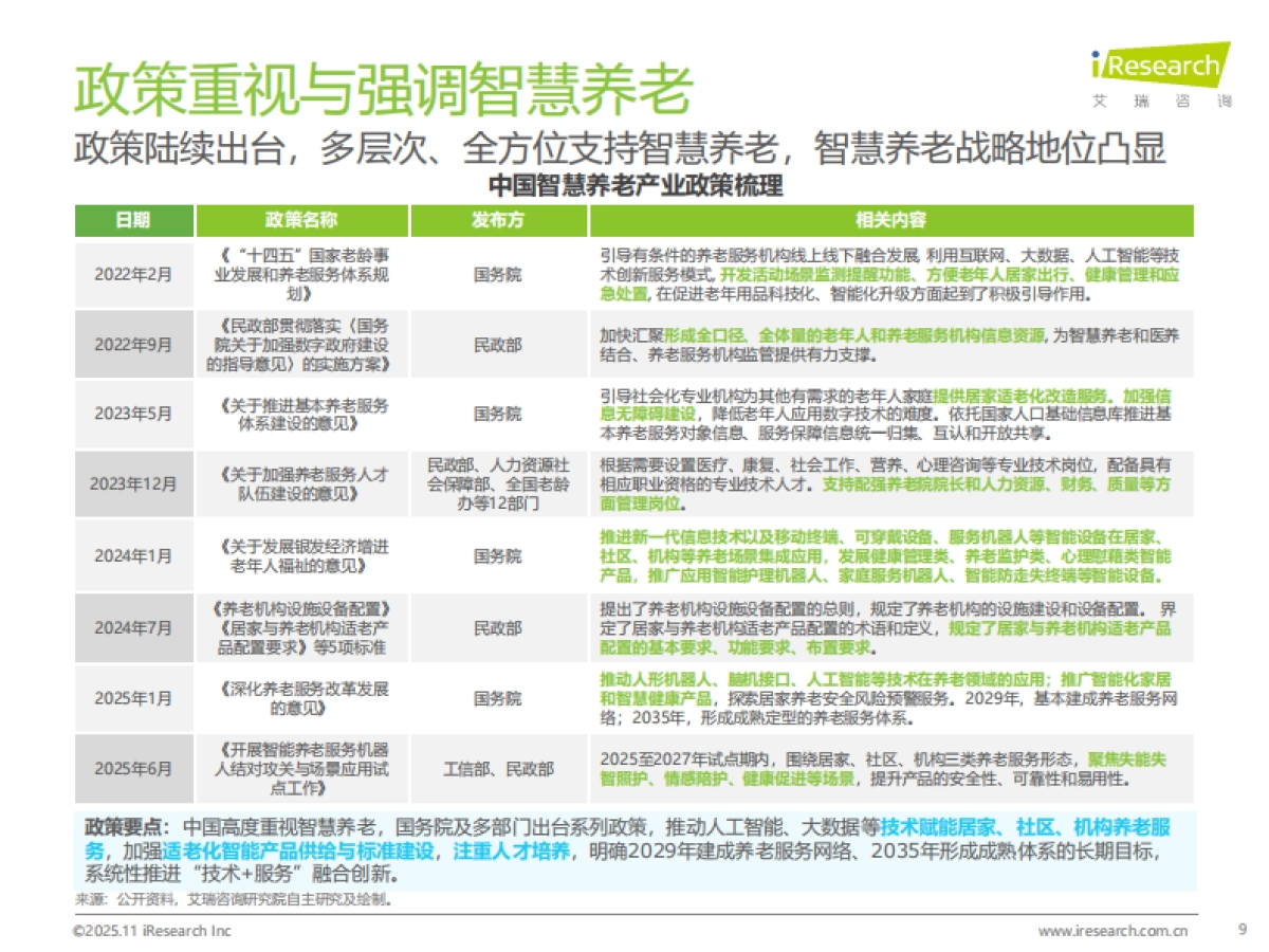 艾瑞咨询：2025年中国智慧养老行业研究报告_第9页