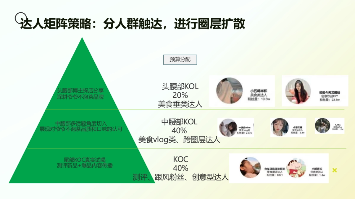 爷爷不泡茶茶饮品牌小红书平台推广方案_第10页
